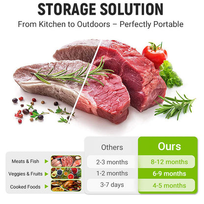 🔥Global bestseller🍗 Limited time offer! 🥦Reusable Aluminum Foil Sealable Storage Bags
